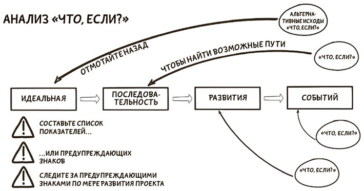 Я хочу больше идей. Более 100 техник и упражнений для развития творческого мышления