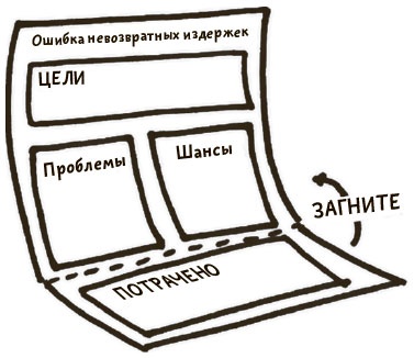 Я хочу больше идей. Более 100 техник и упражнений для развития творческого мышления
