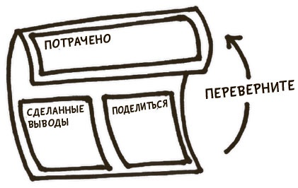 Я хочу больше идей. Более 100 техник и упражнений для развития творческого мышления