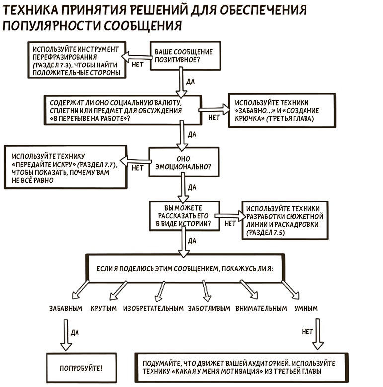 Я хочу больше идей. Более 100 техник и упражнений для развития творческого мышления