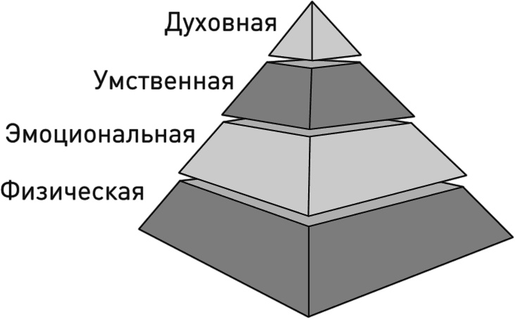 Перезагрузка. Перепиши свою историю – измени жизнь Перезагрузка. Перепиши свою историю – измени жизнь