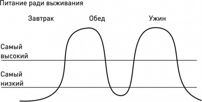 Перезагрузка. Перепиши свою историю – измени жизнь Перезагрузка. Перепиши свою историю – измени жизнь