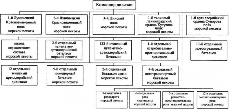"Черная смерть". Советская морская пехота в бою "Черная смерть". Советская морская пехота в бою