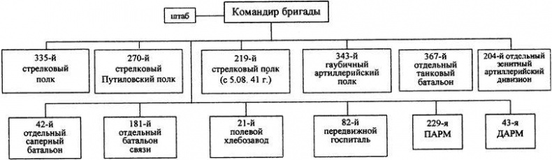 "Черная смерть". Советская морская пехота в бою "Черная смерть". Советская морская пехота в бою