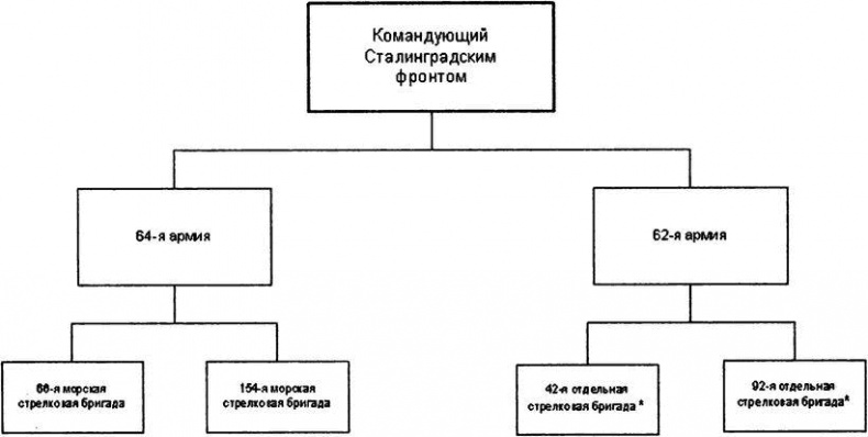 "Черная смерть". Советская морская пехота в бою "Черная смерть". Советская морская пехота в бою