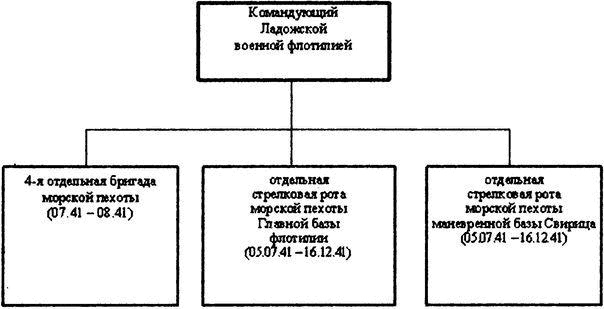 "Черная смерть". Советская морская пехота в бою "Черная смерть". Советская морская пехота в бою