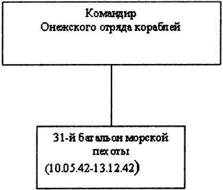"Черная смерть". Советская морская пехота в бою "Черная смерть". Советская морская пехота в бою