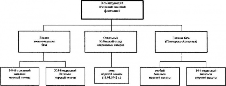 "Черная смерть". Советская морская пехота в бою "Черная смерть". Советская морская пехота в бою