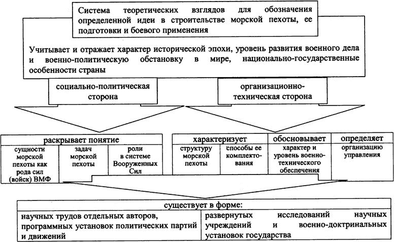 "Черная смерть". Советская морская пехота в бою "Черная смерть". Советская морская пехота в бою