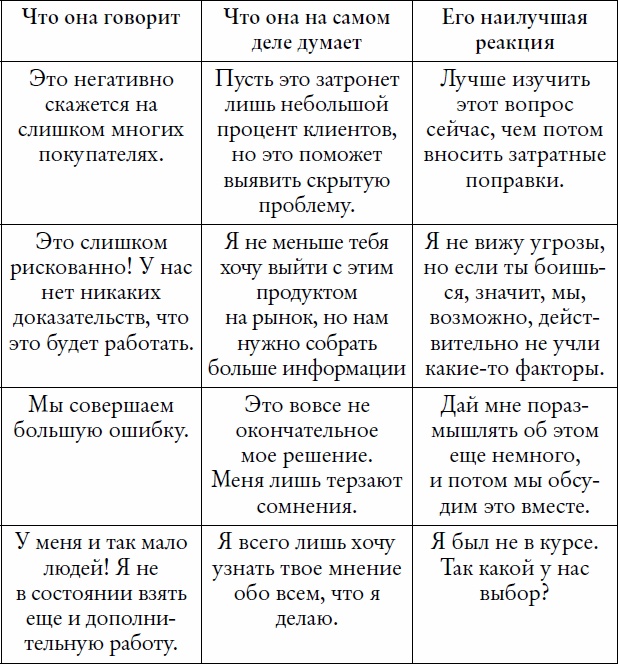 Мужчины с Марса, женщины с Венеры... работают вместе! Мужчины с Марса, женщины с Венеры... работают вместе!