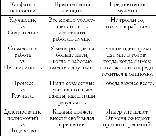 Мужчины с Марса, женщины с Венеры... работают вместе! Мужчины с Марса, женщины с Венеры... работают вместе!