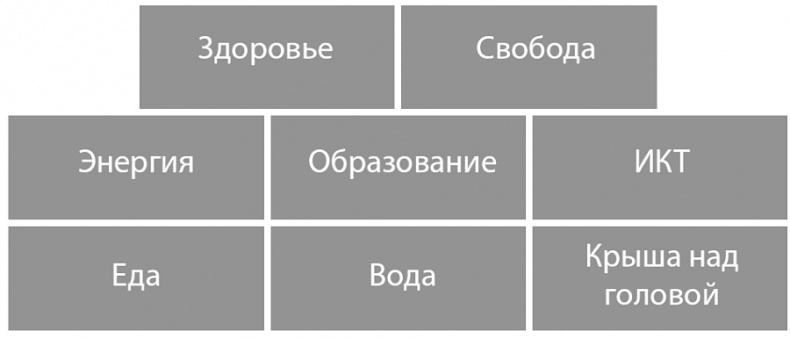 Изобилие. Будущее будет лучше, чем вы думаете Изобилие. Будущее будет лучше, чем вы думаете