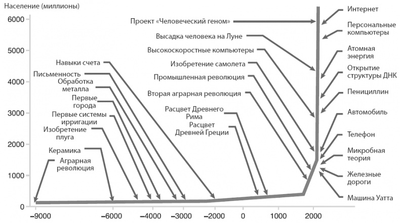 Изобилие. Будущее будет лучше, чем вы думаете Изобилие. Будущее будет лучше, чем вы думаете