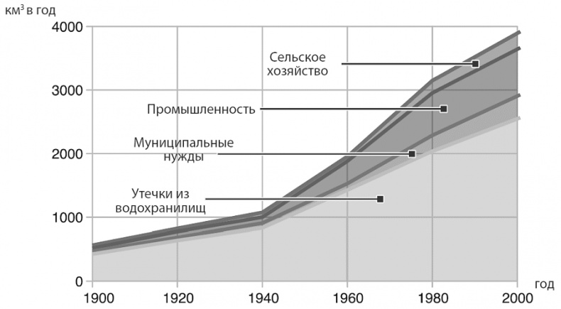 Изобилие. Будущее будет лучше, чем вы думаете Изобилие. Будущее будет лучше, чем вы думаете