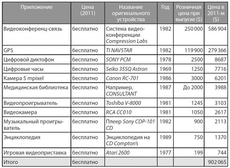 Изобилие. Будущее будет лучше, чем вы думаете Изобилие. Будущее будет лучше, чем вы думаете