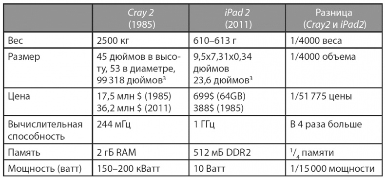 Изобилие. Будущее будет лучше, чем вы думаете Изобилие. Будущее будет лучше, чем вы думаете