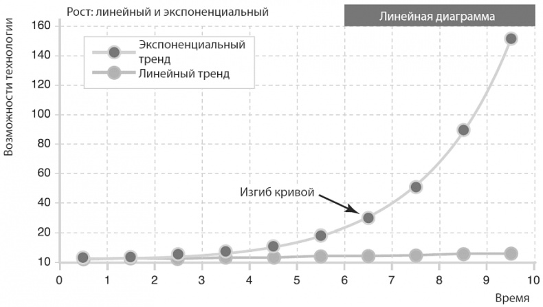 Изобилие. Будущее будет лучше, чем вы думаете Изобилие. Будущее будет лучше, чем вы думаете