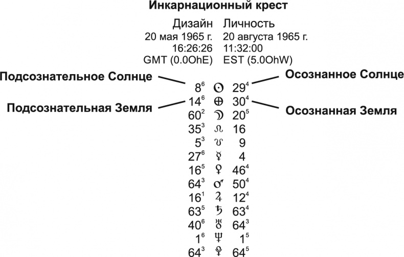 Новый дизайн счастливого человека. Как понять, кто ты на самом деле Новый дизайн счастливого человека. Как понять, кто ты на самом деле