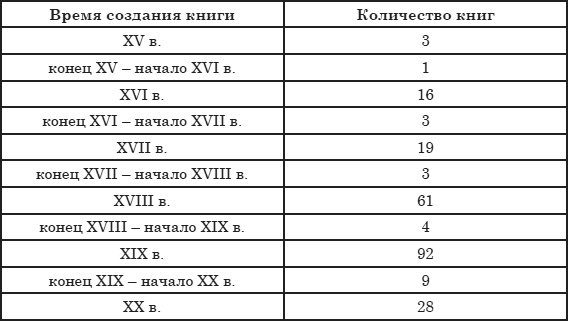 Русская книжная культура на рубеже XIX-XX веков Русская книжная культура на рубеже XIX-XX веков