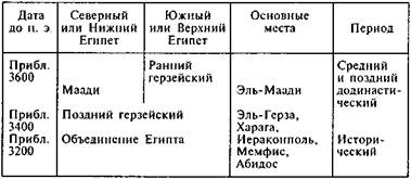 Египтяне. Великие строители пирамид Египтяне. Великие строители пирамид