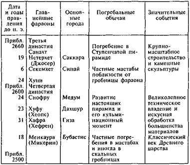 Египтяне. Великие строители пирамид Египтяне. Великие строители пирамид