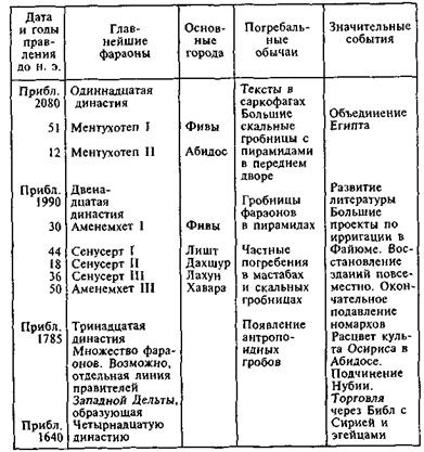 Египтяне. Великие строители пирамид Египтяне. Великие строители пирамид