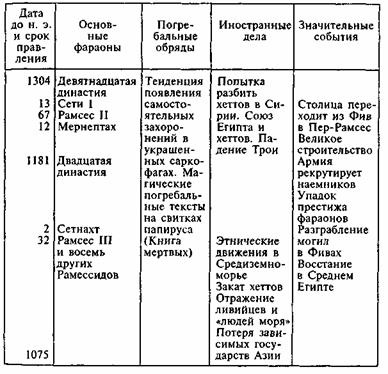 Египтяне. Великие строители пирамид Египтяне. Великие строители пирамид