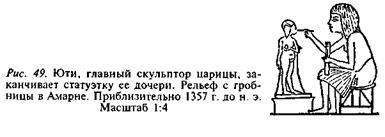 Египтяне. Великие строители пирамид Египтяне. Великие строители пирамид