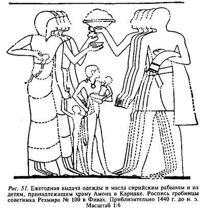 Египтяне. Великие строители пирамид Египтяне. Великие строители пирамид