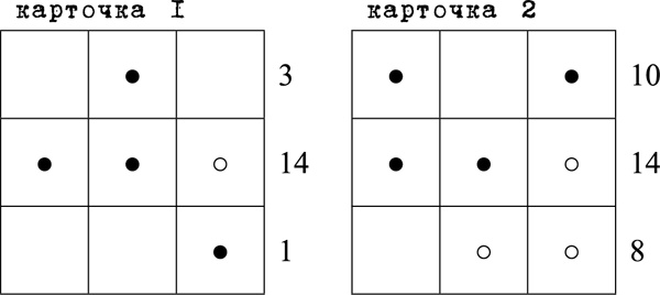 Ощути страх