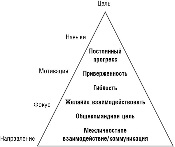 Гвардиола против Моуринью: больше, чем тренеры Гвардиола против Моуринью: больше, чем тренеры