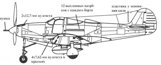 Р-39 Airacobra. Модификации и детали конструкции Р-39 Airacobra. Модификации и детали конструкции