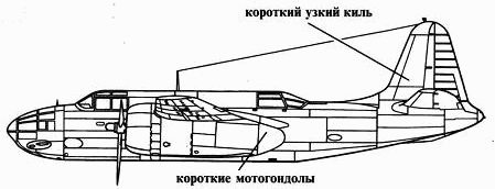 A-20 Boston/Havoc A-20 Boston/Havoc