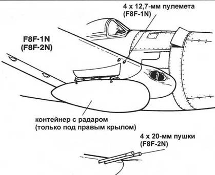 F8F «Bearcat» F8F «Bearcat»