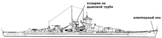 Линкоры кригсмарине Линкоры кригсмарине