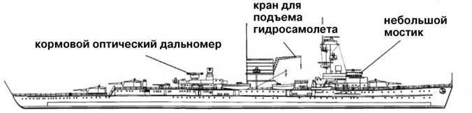 Крейсера кригсмарине Крейсера кригсмарине