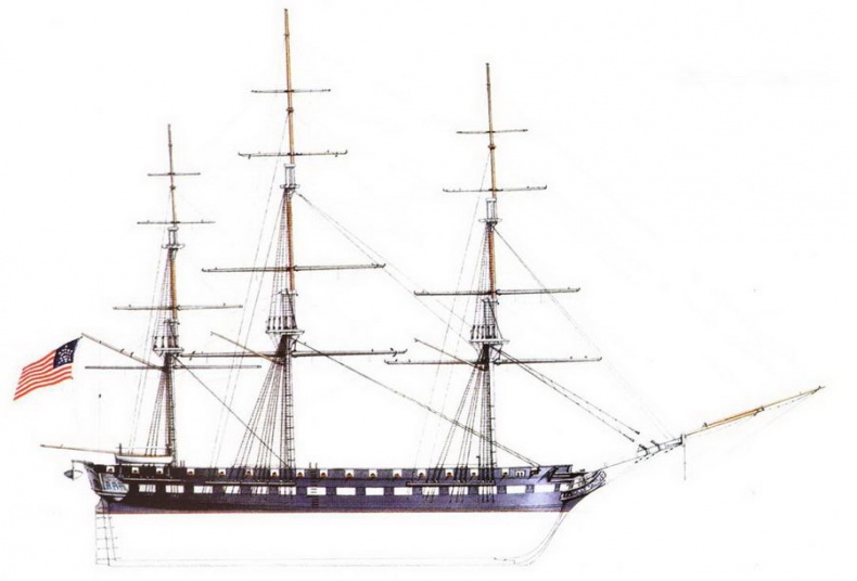 Американские фрегаты, 1794–1826