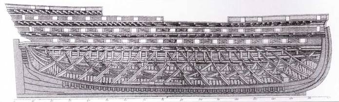 Американские фрегаты, 1794–1826 Американские фрегаты, 1794–1826