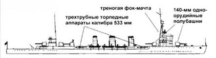Легкие крейсера Японии Легкие крейсера Японии