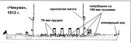 Легкие крейсера Японии Легкие крейсера Японии