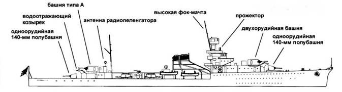 Легкие крейсера Японии Легкие крейсера Японии