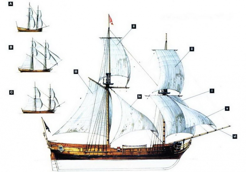 Корабли пиратов, 1660–1730 Корабли пиратов, 1660–1730