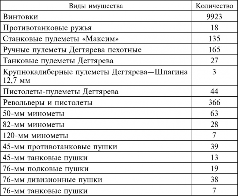 56-я армия в боях за Ростов. Первая победа Красной армии. Октябрь-декабрь 1941 56-я армия в боях за Ростов. Первая победа Красной армии. Октябрь-декабрь 1941