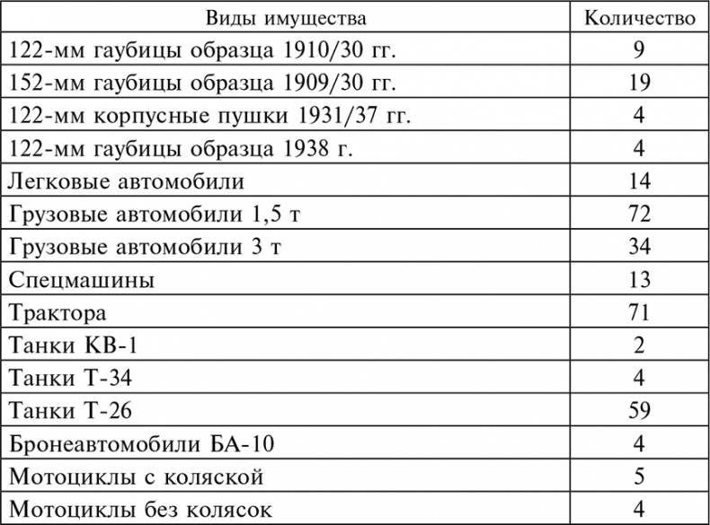56-я армия в боях за Ростов. Первая победа Красной армии. Октябрь-декабрь 1941 56-я армия в боях за Ростов. Первая победа Красной армии. Октябрь-декабрь 1941