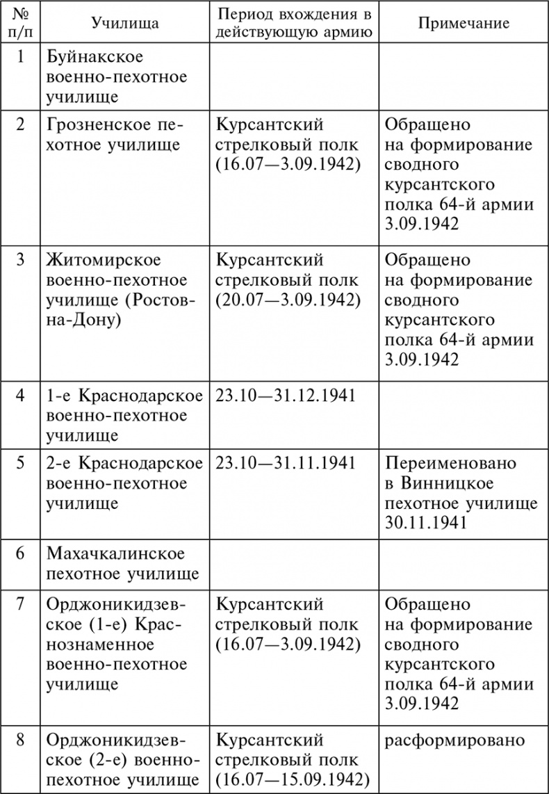 56-я армия в боях за Ростов. Первая победа Красной армии. Октябрь-декабрь 1941 56-я армия в боях за Ростов. Первая победа Красной армии. Октябрь-декабрь 1941