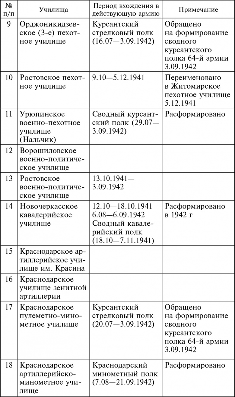 56-я армия в боях за Ростов. Первая победа Красной армии. Октябрь-декабрь 1941 56-я армия в боях за Ростов. Первая победа Красной армии. Октябрь-декабрь 1941