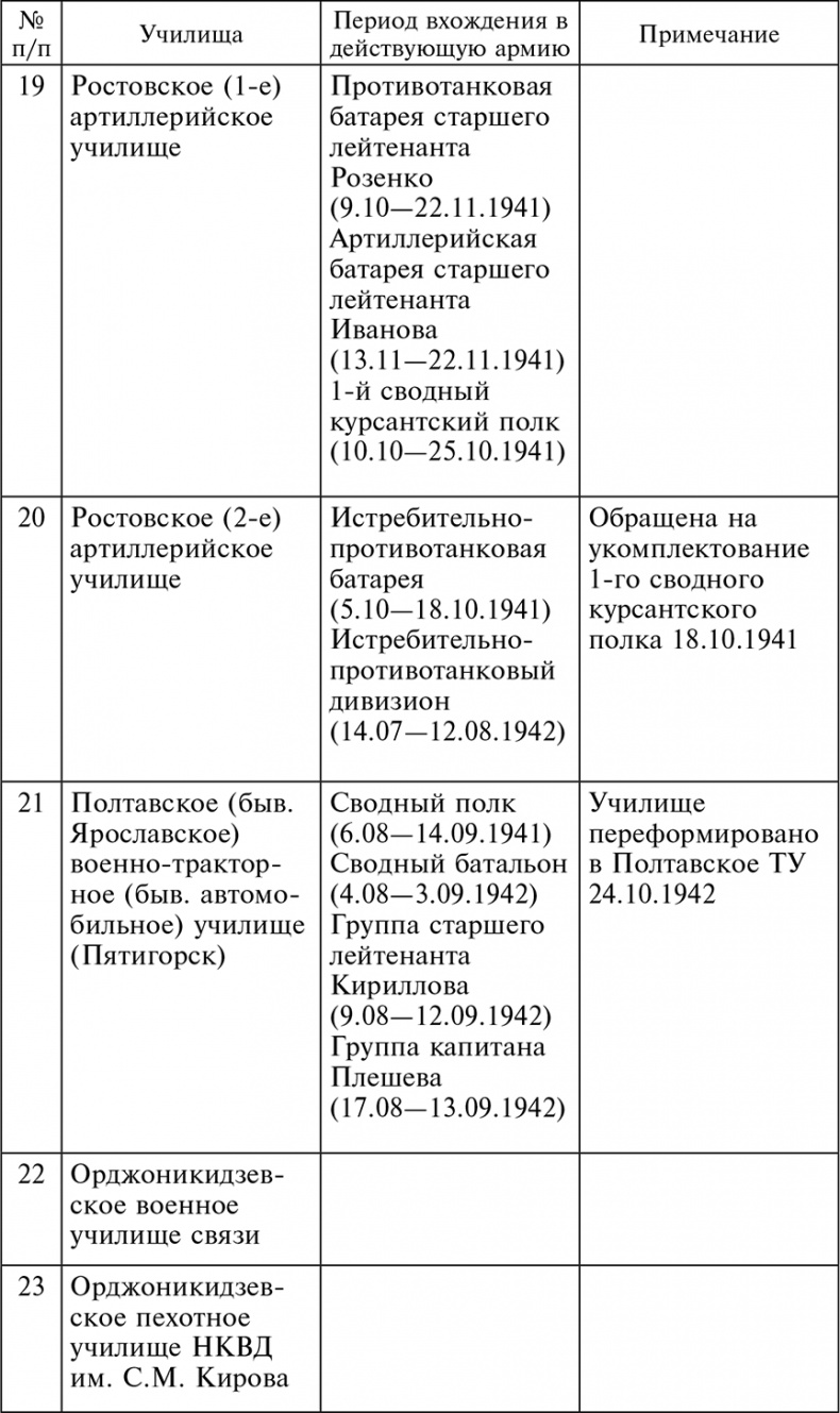 56-я армия в боях за Ростов. Первая победа Красной армии. Октябрь-декабрь 1941 56-я армия в боях за Ростов. Первая победа Красной армии. Октябрь-декабрь 1941
