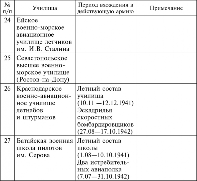 56-я армия в боях за Ростов. Первая победа Красной армии. Октябрь-декабрь 1941 56-я армия в боях за Ростов. Первая победа Красной армии. Октябрь-декабрь 1941
