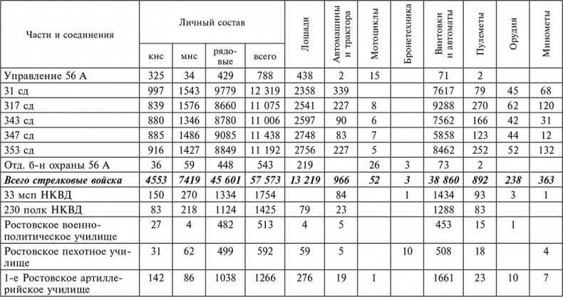 56-я армия в боях за Ростов. Первая победа Красной армии. Октябрь-декабрь 1941 56-я армия в боях за Ростов. Первая победа Красной армии. Октябрь-декабрь 1941