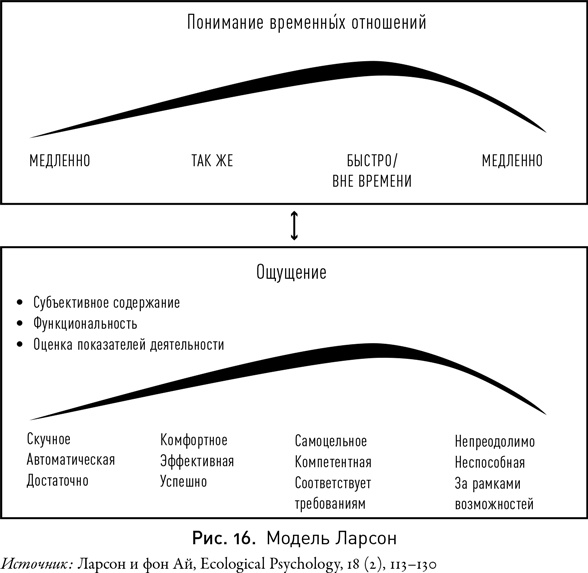 Мой продуктивный мозг. Как я проверила на себе лучшие методики саморазвития и что из этого вышло